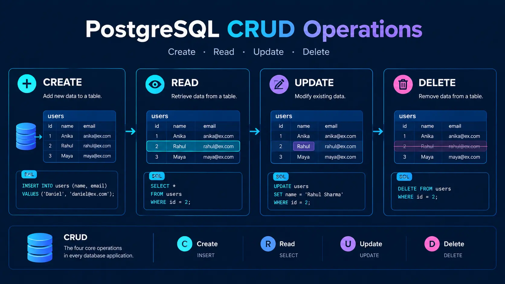 crud-operation