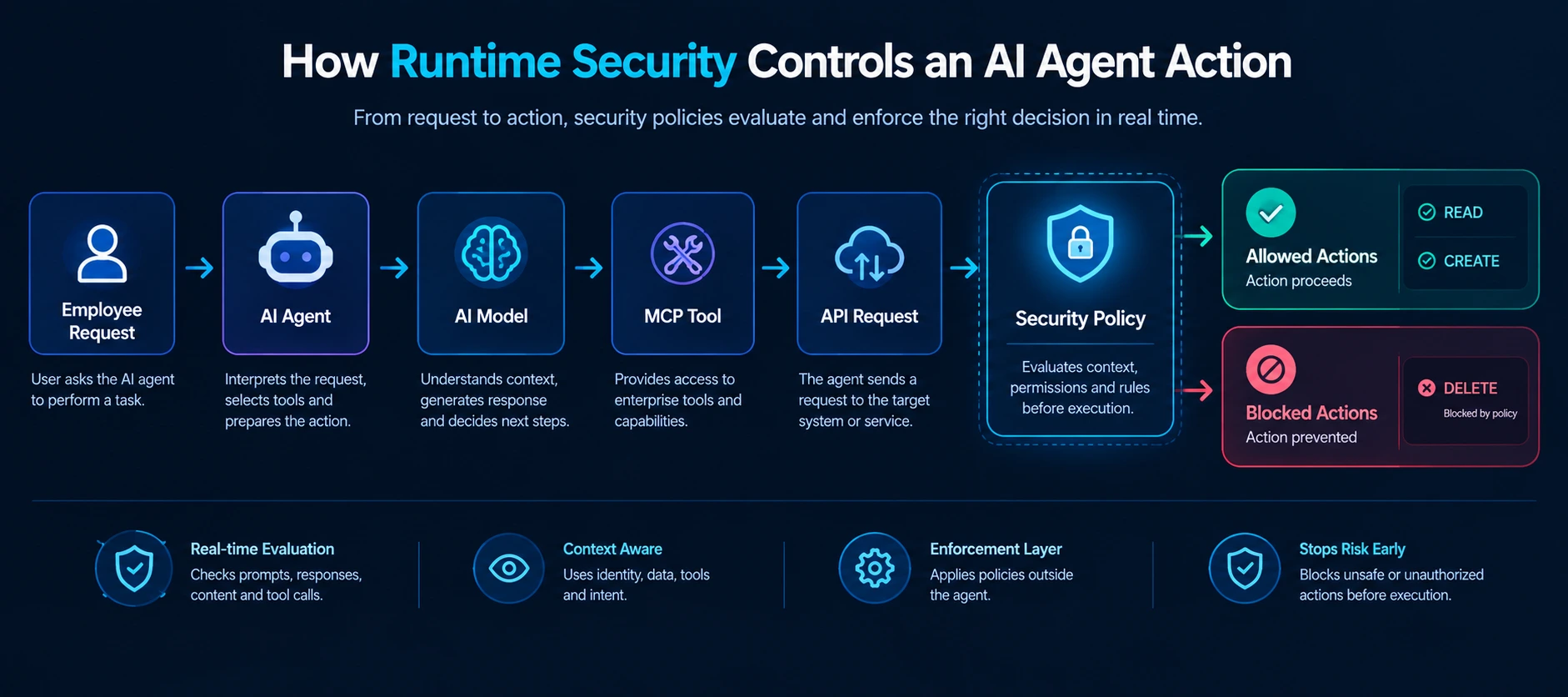 runtime-security
