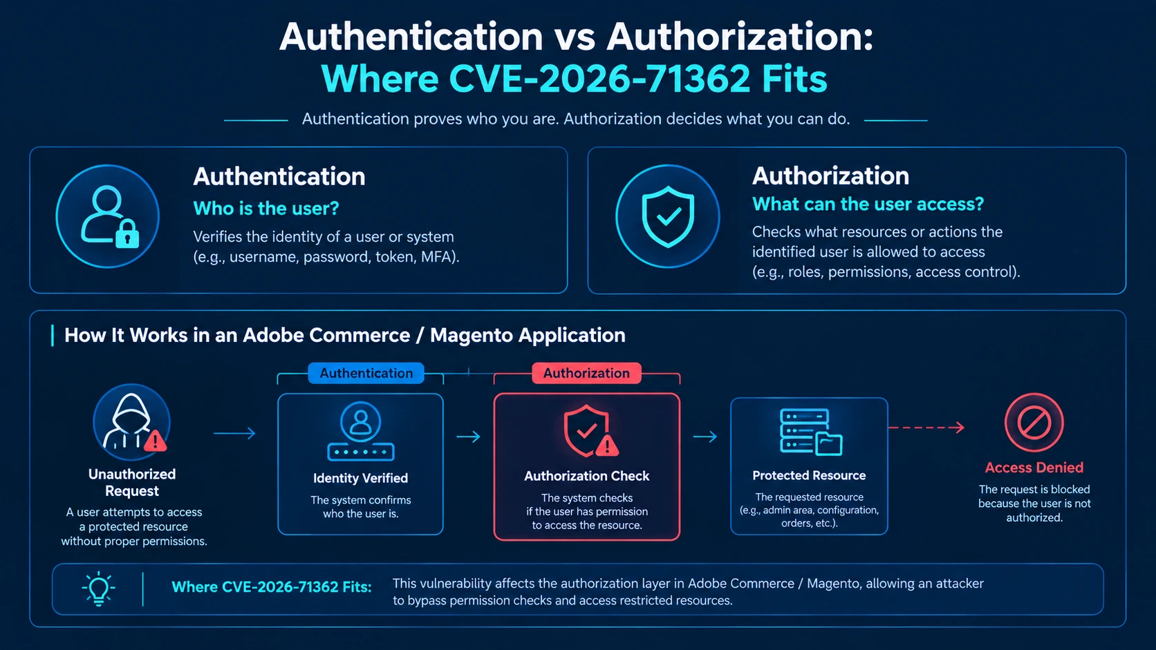 cisa-CVE-2026-5430