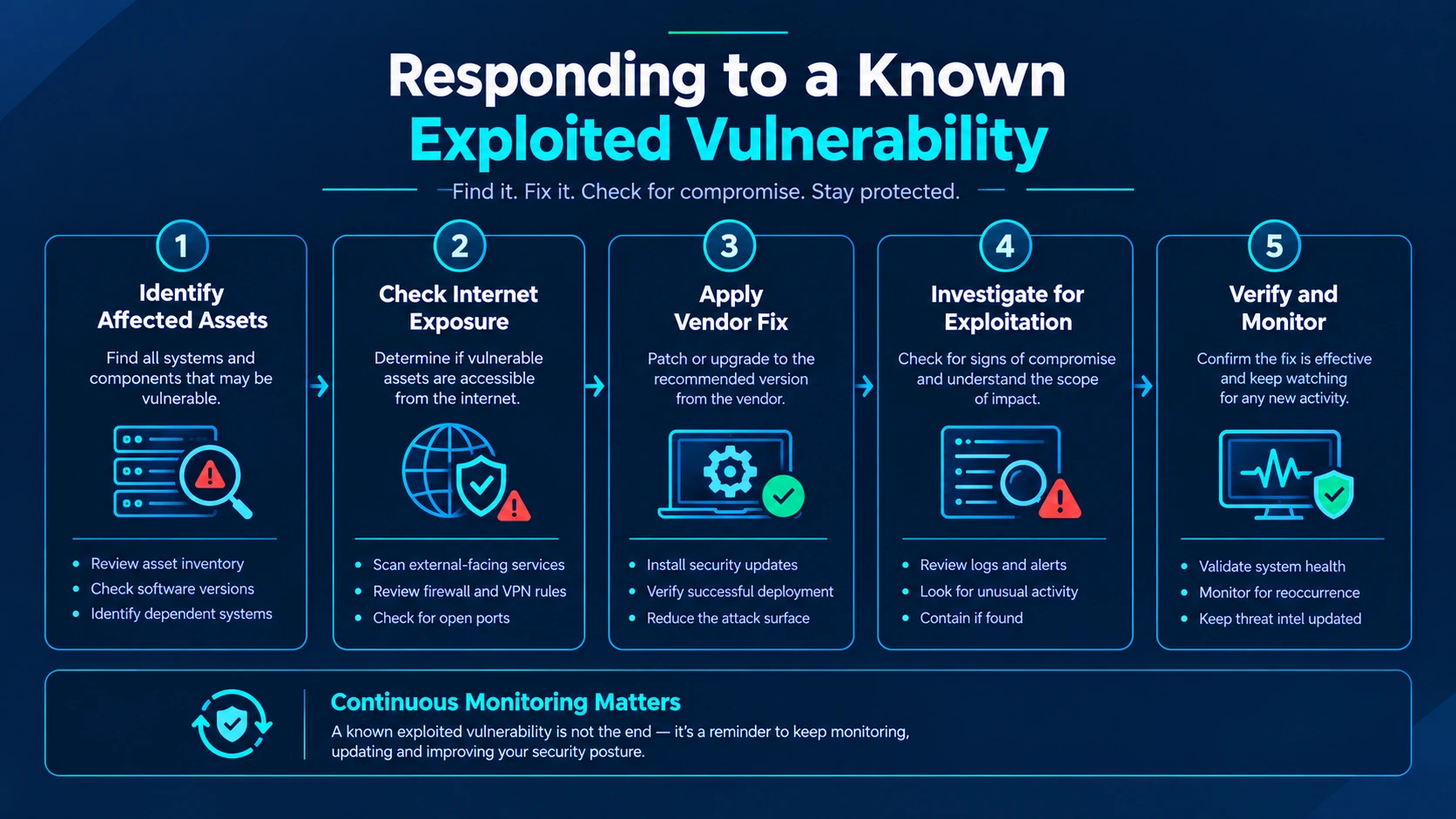 CISA-vulrnability