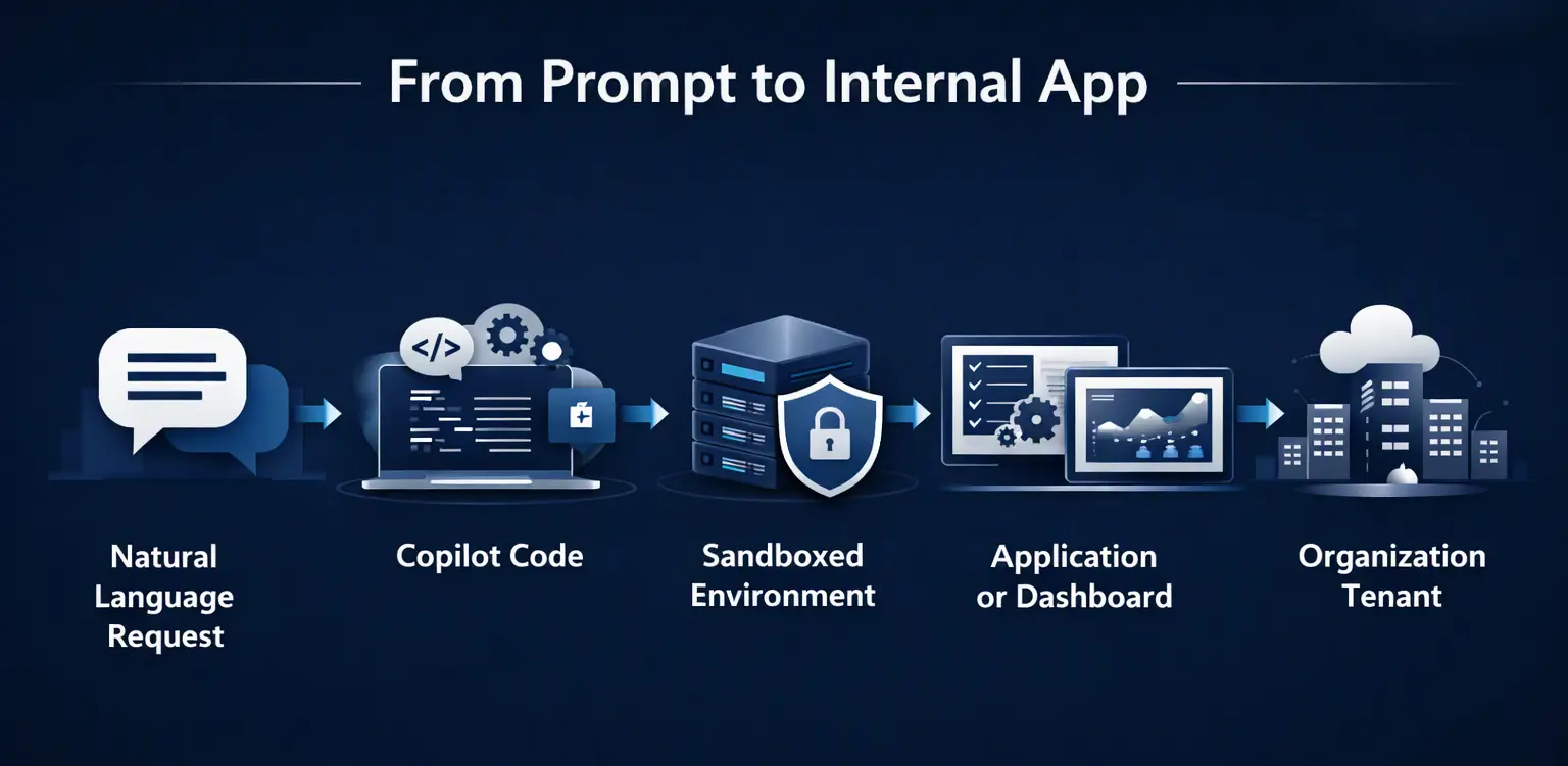 internal-app