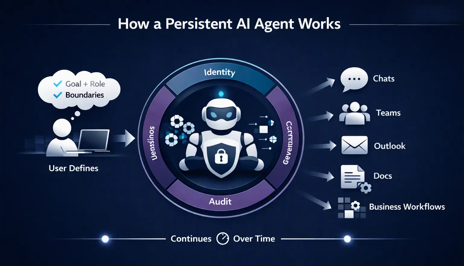 agent-work