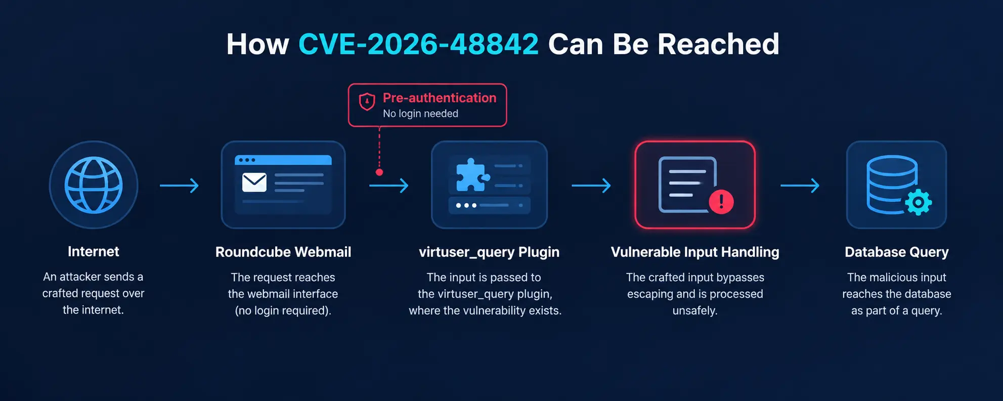 CVE-2026-48842