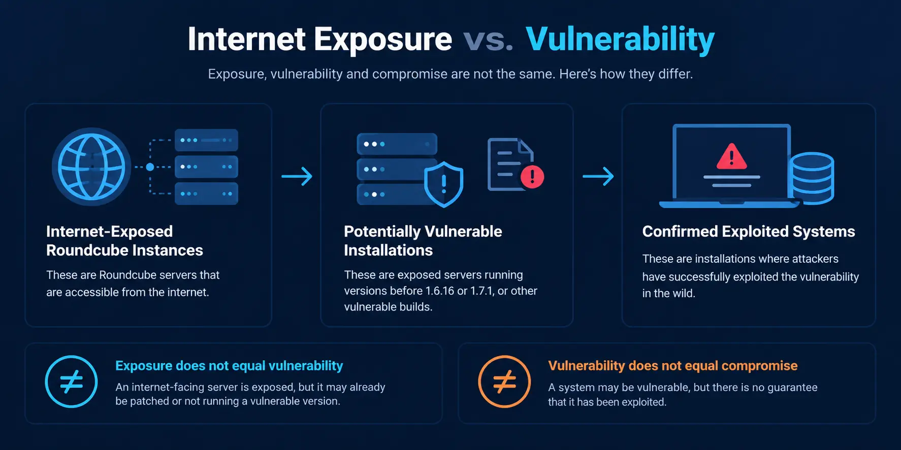 internet-exposure