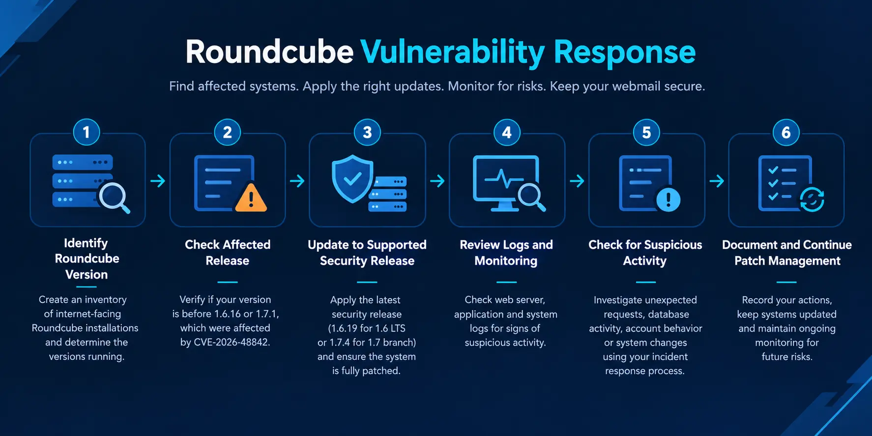roundcube-response