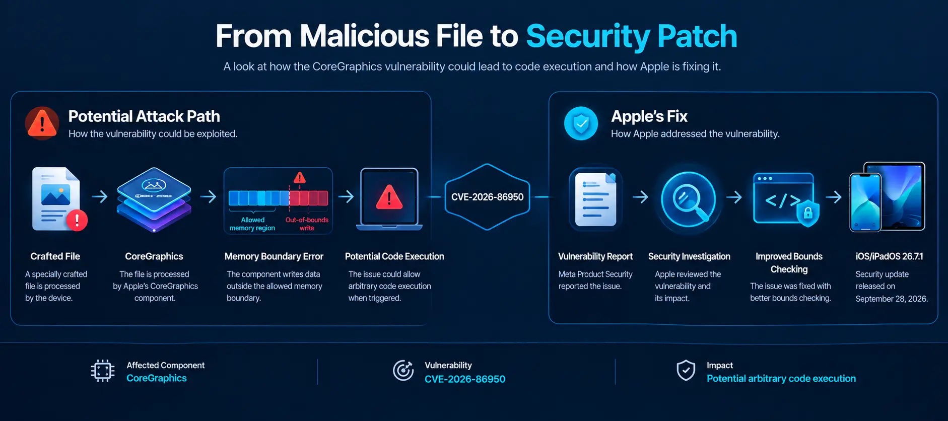 security-patch