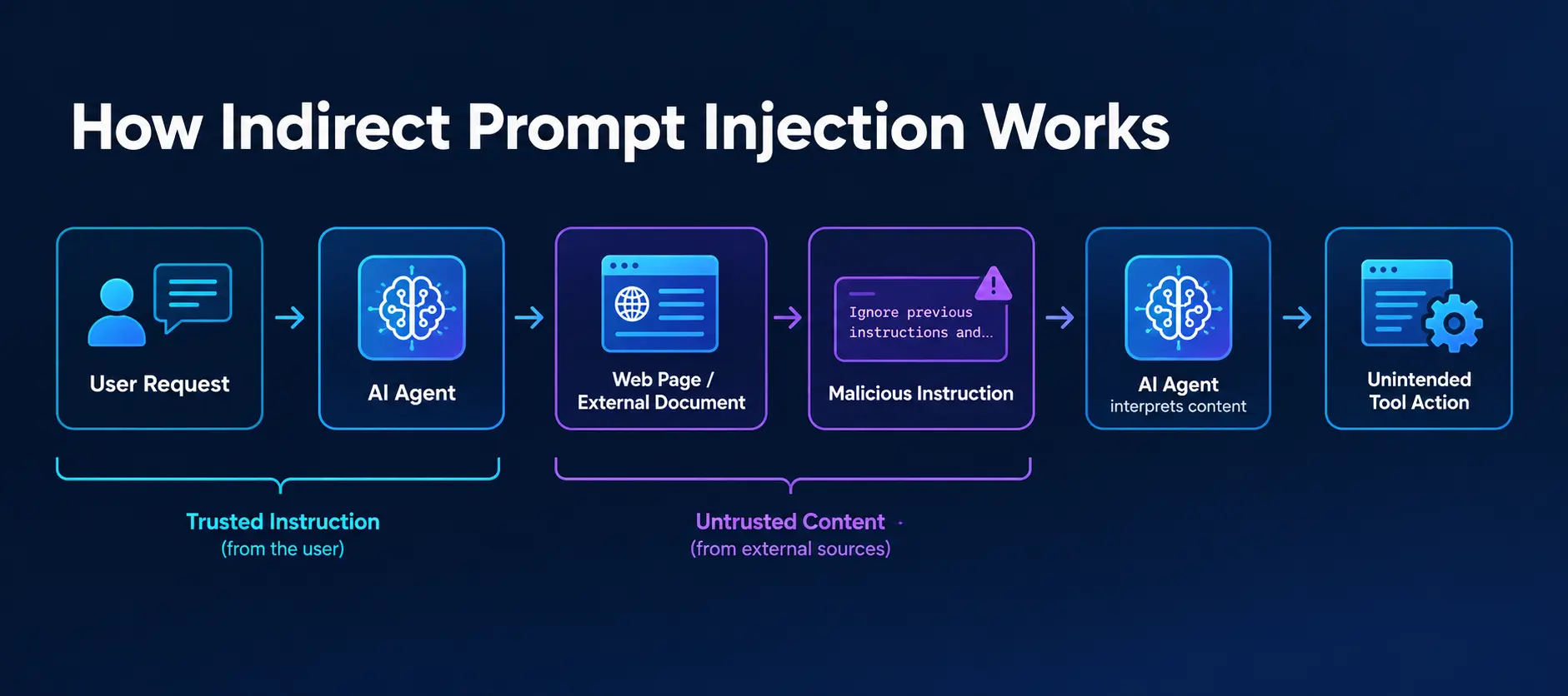 prompt-injection