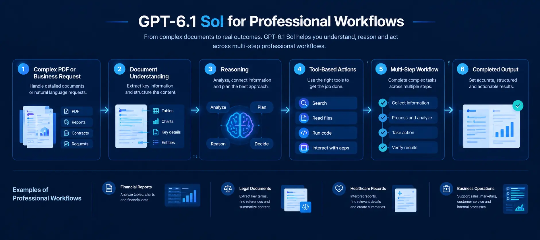 gpt-6-workflow