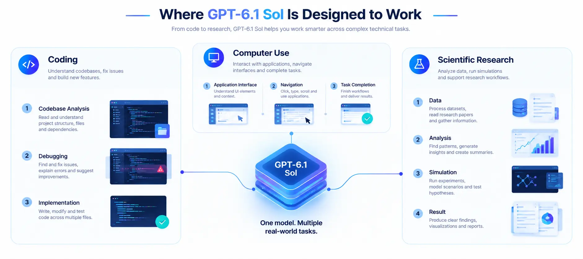 gpt-6-work