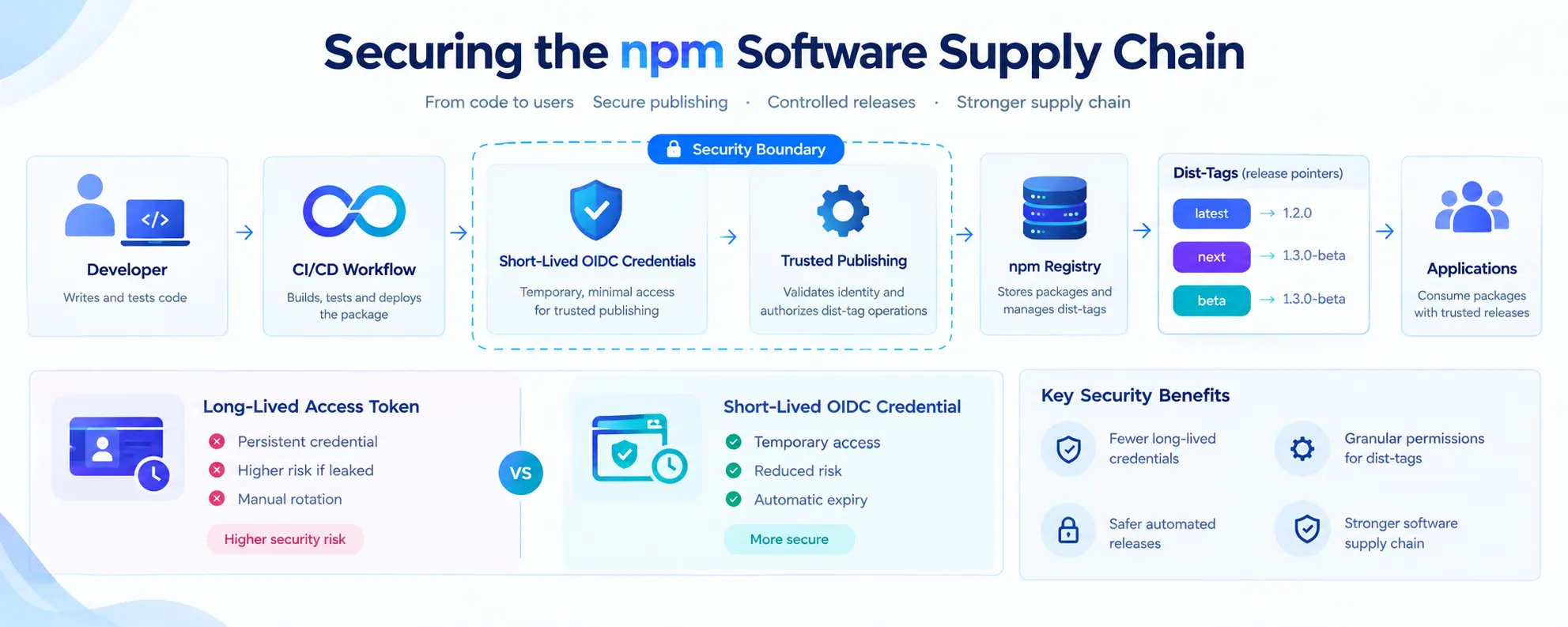 supply-chain