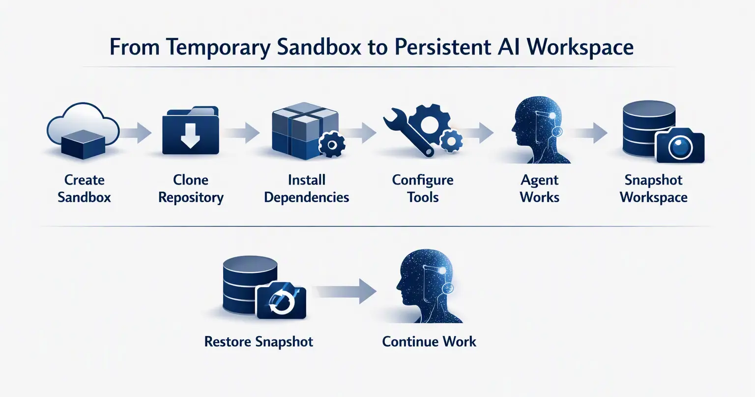 ai-workspace