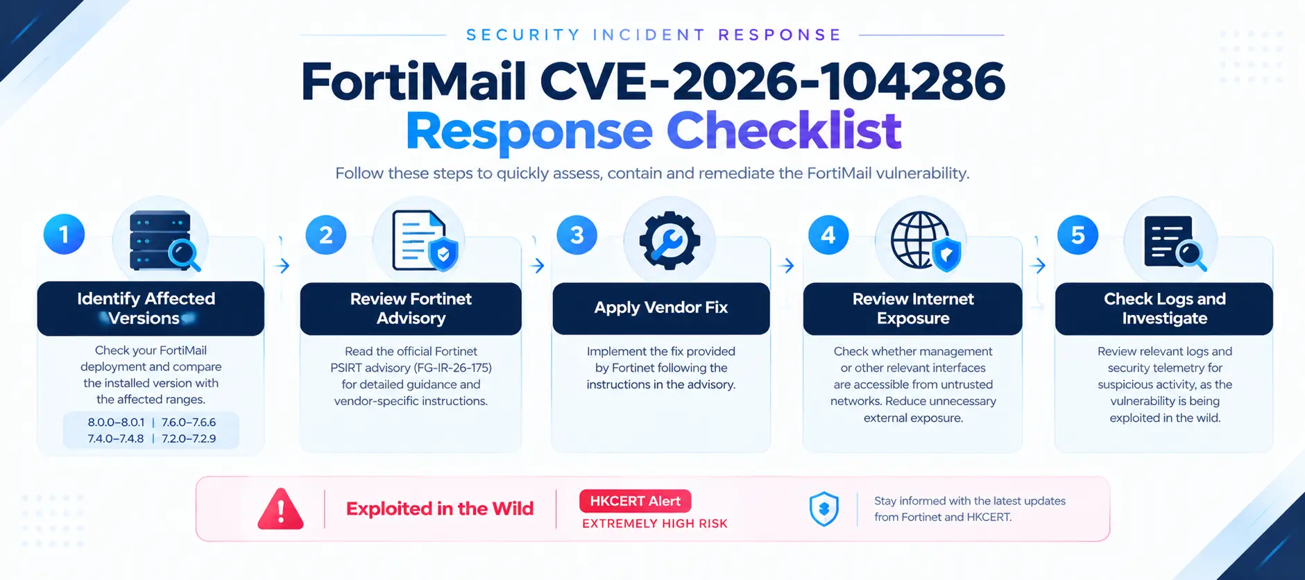response-checklist