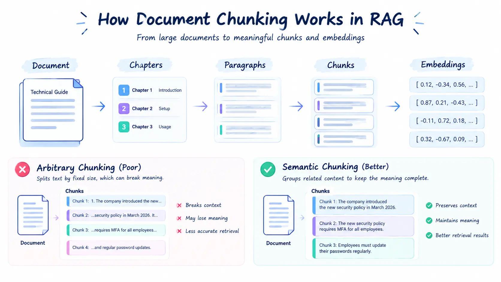chunking-work