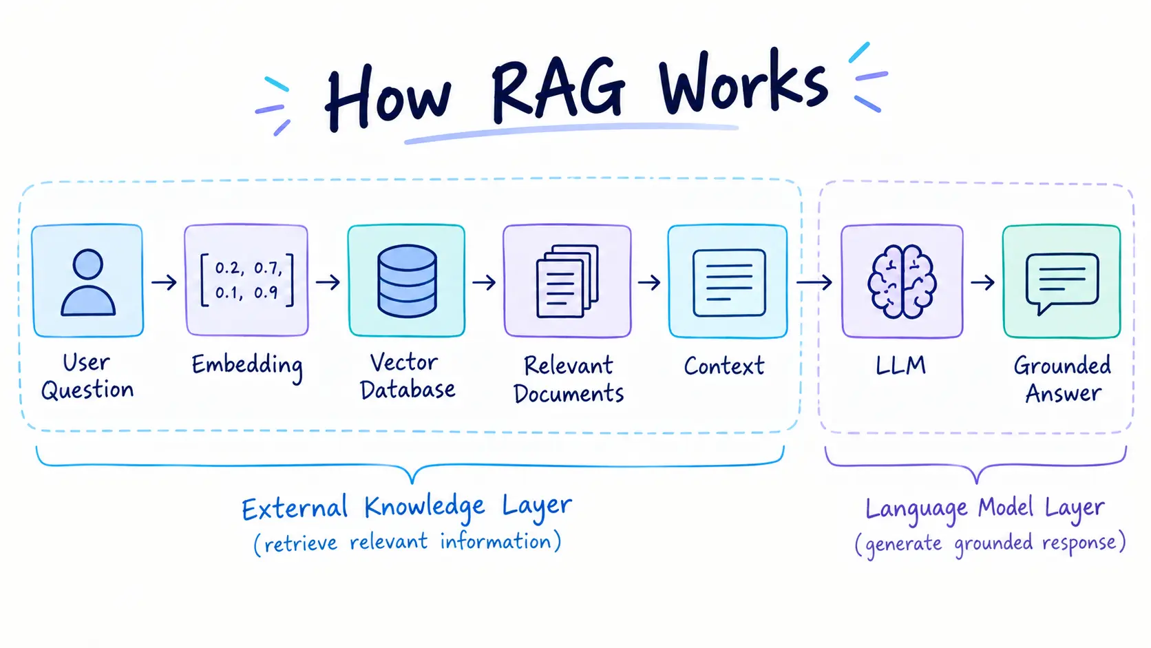 RAG-works