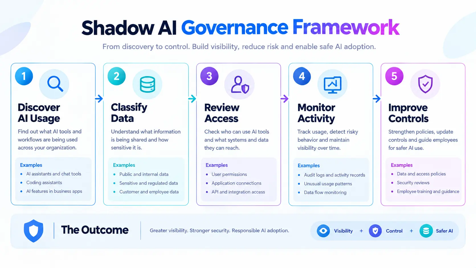 shadow-ai-framework