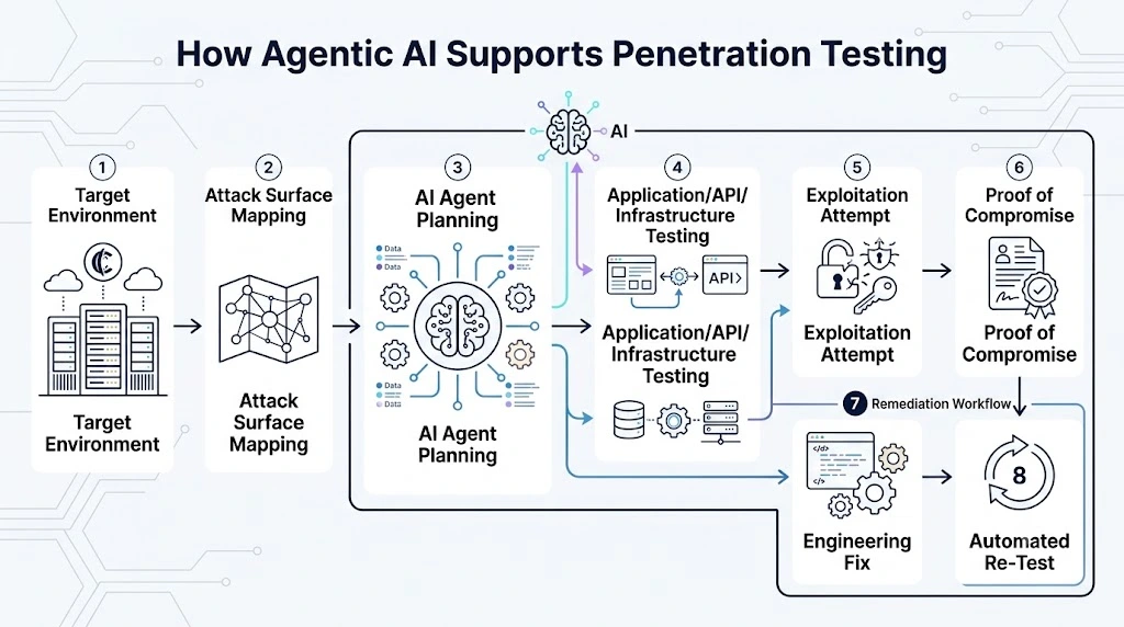 penetration-testing
