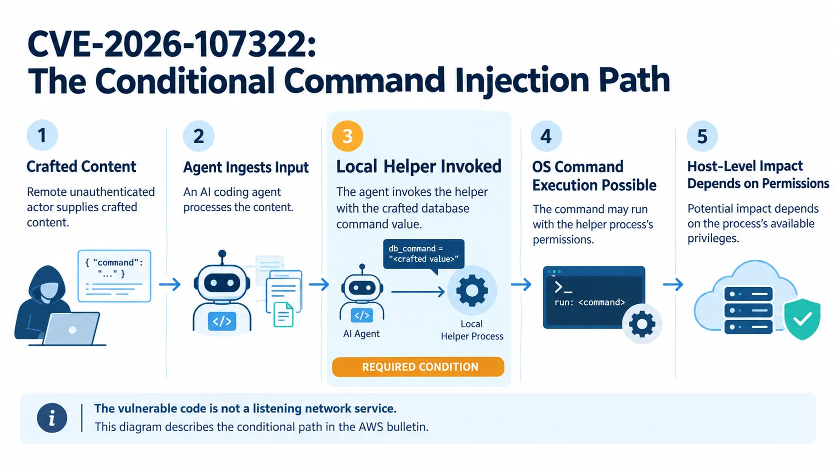 info-1