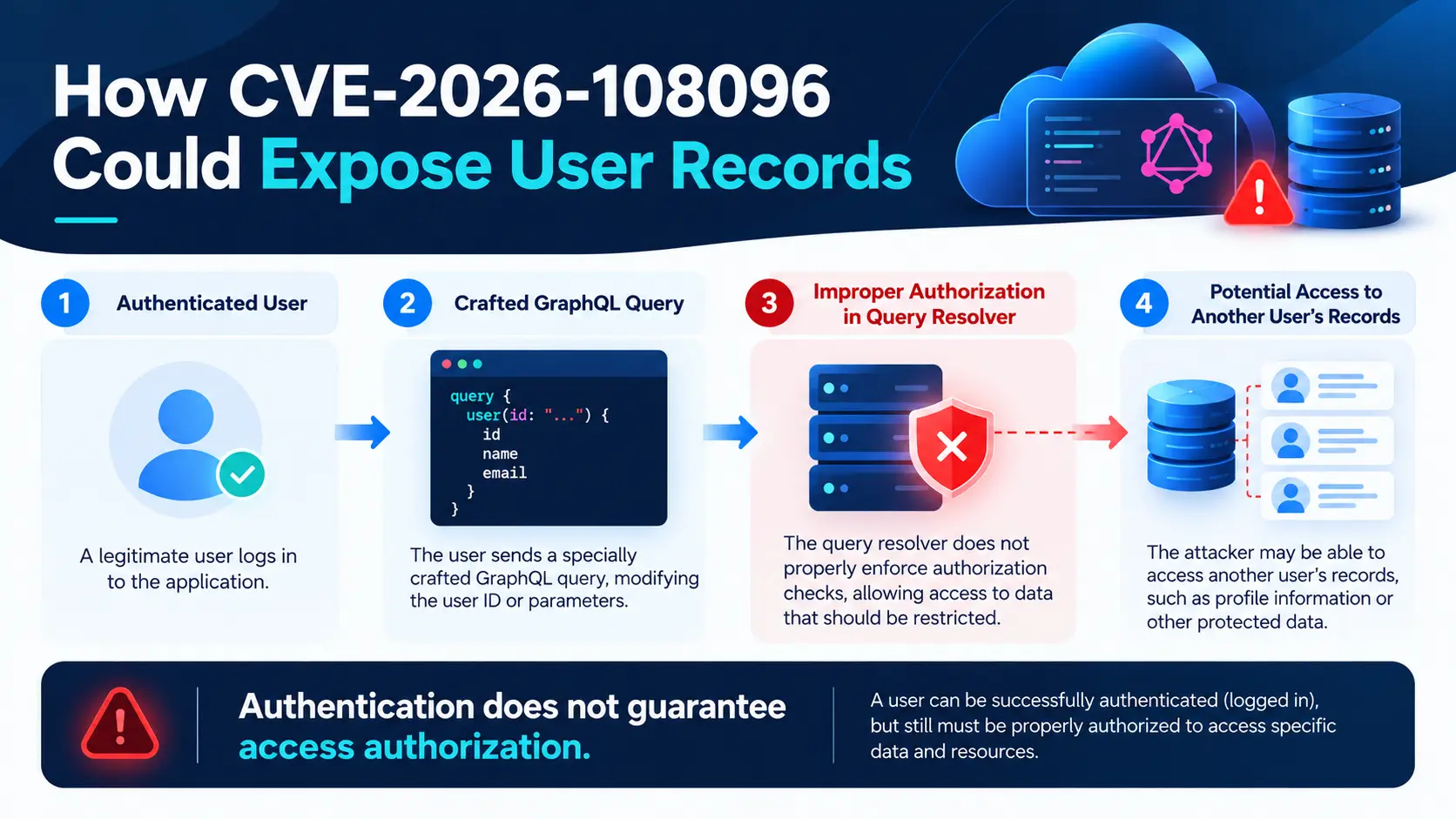 CVE-2026-108096