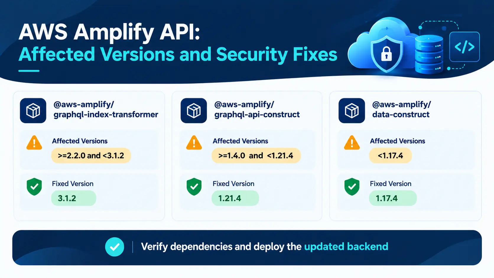 aws-emplify-api