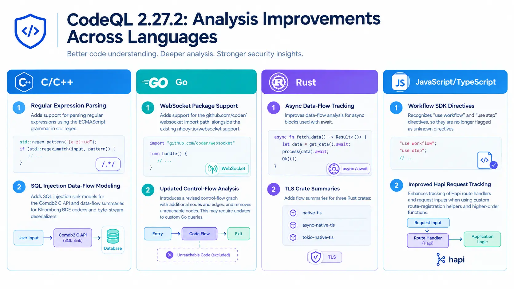 analysis-improvements