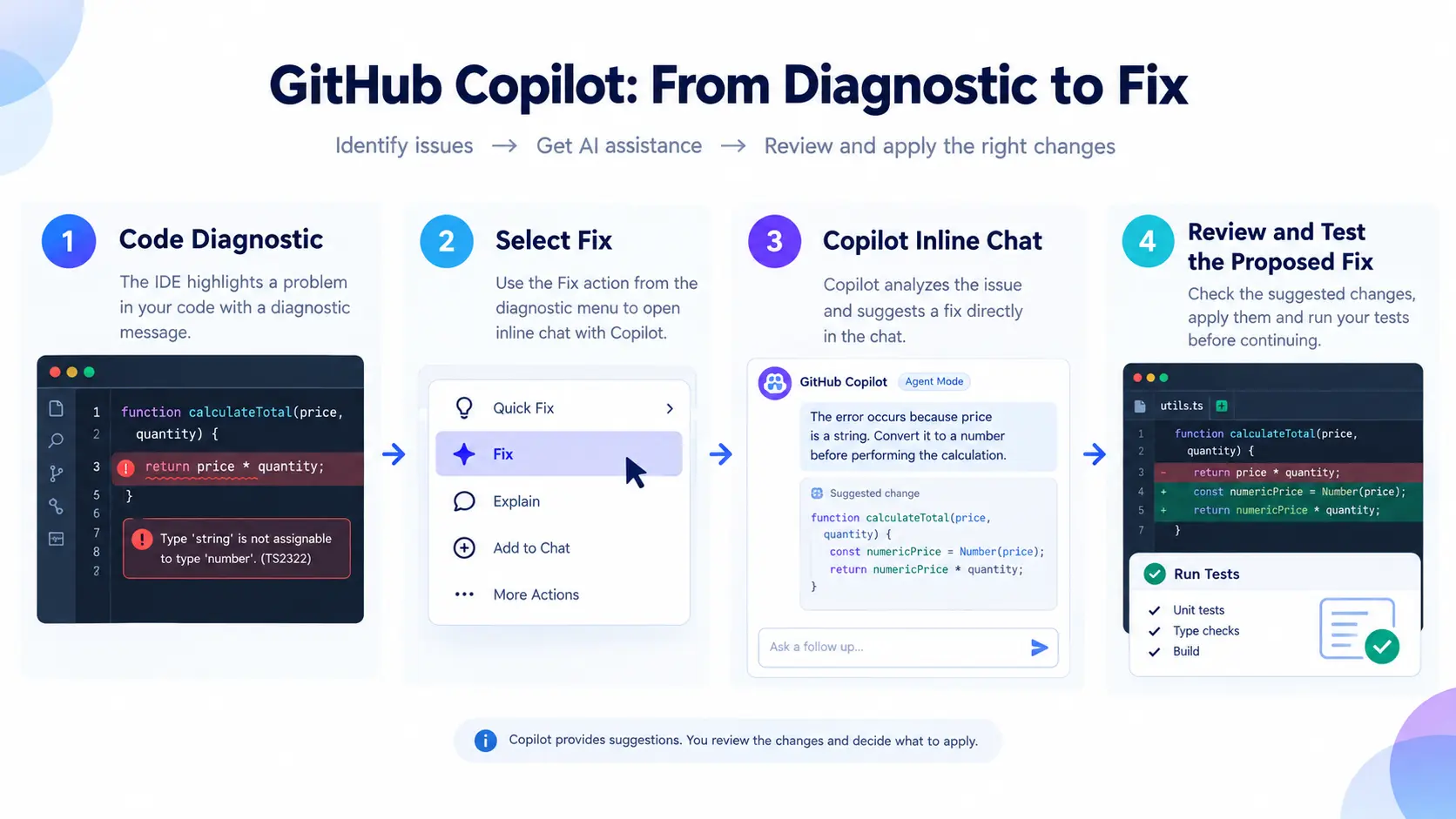 diagnostic-to-fix