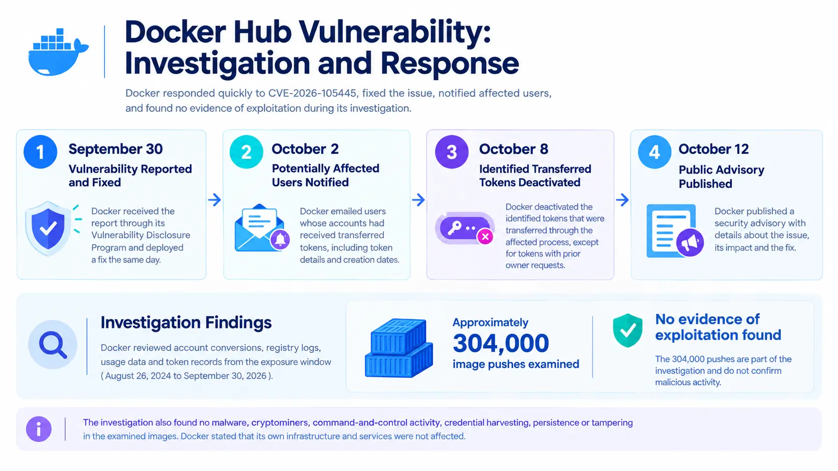 investigation-response