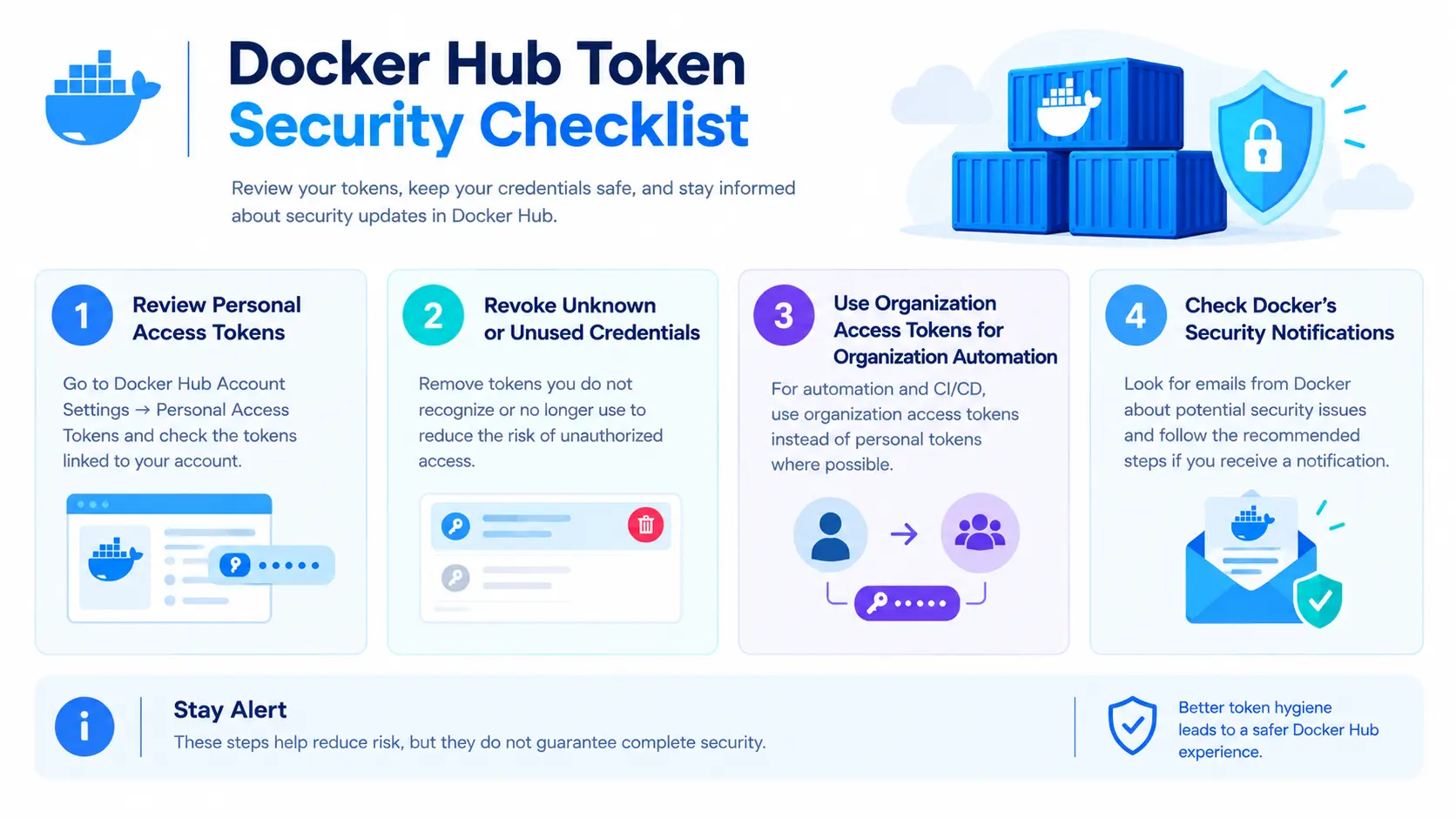 security-checklist