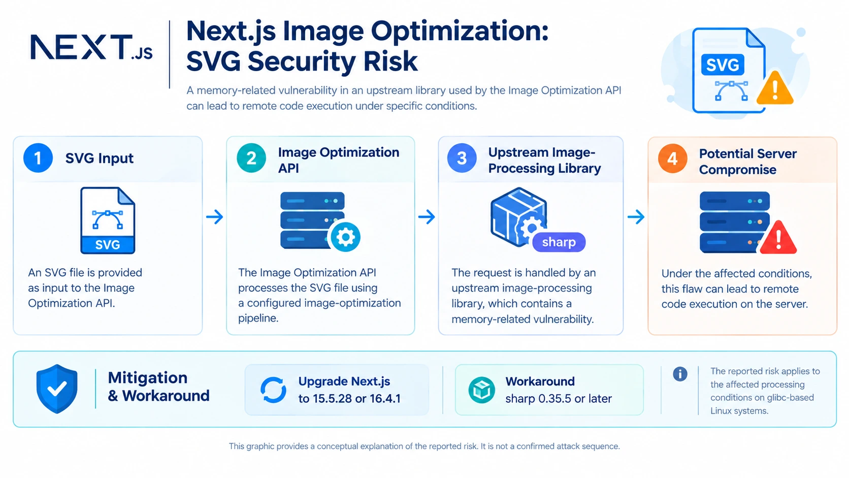 next-js-image-optimization