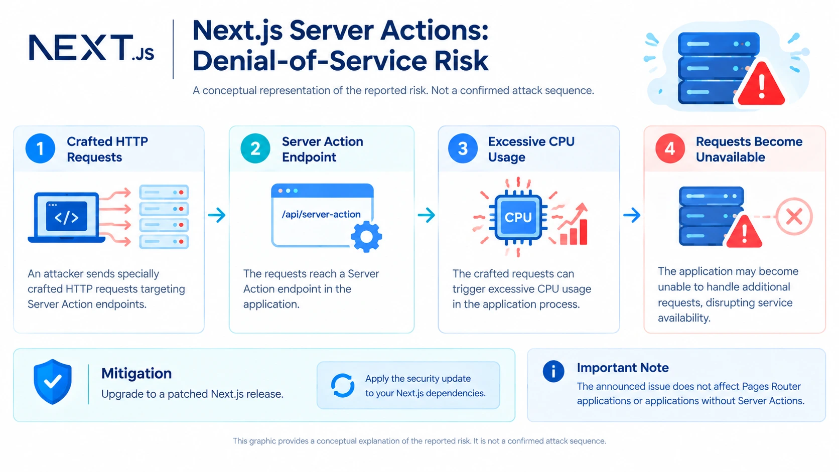 next-js-server-action