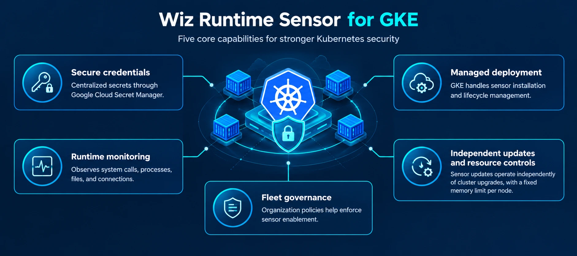 runtime-sensor-for-GKE