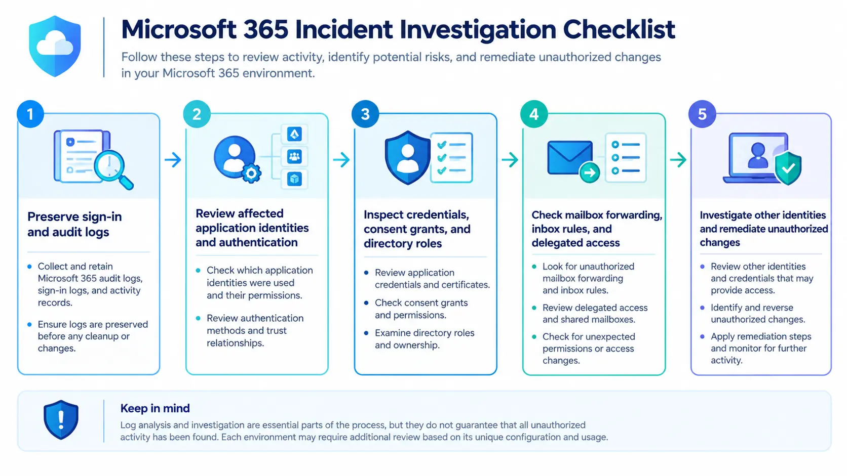 investigation-checklist