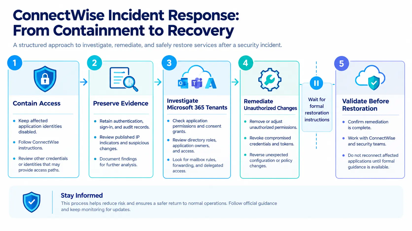 connectiwise incident response