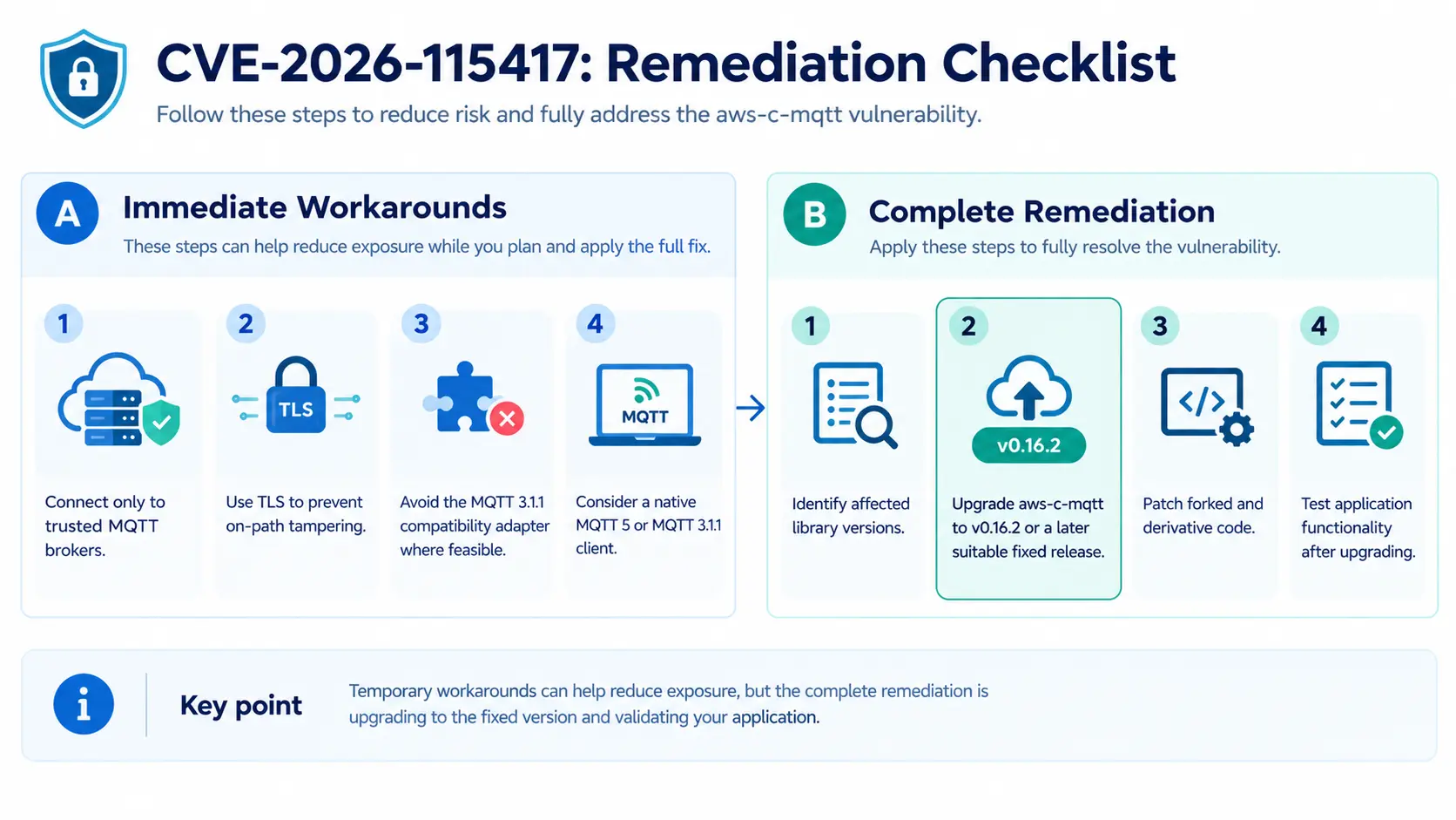 CVE-2026-115417-remediation-checklist