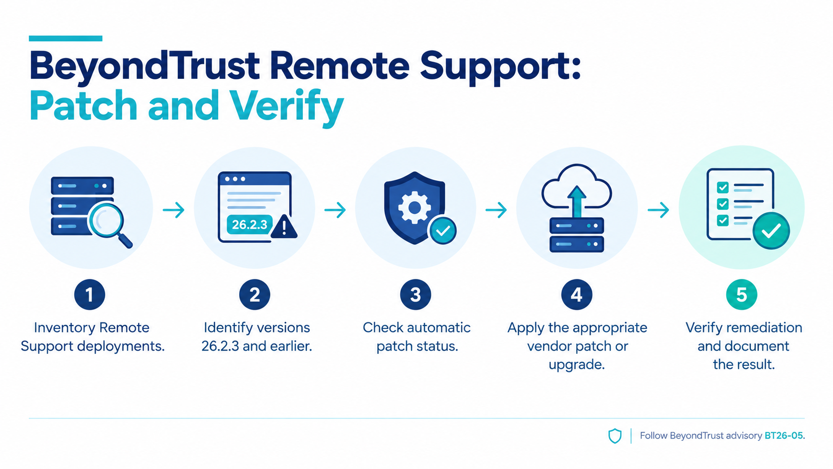 patch and verify