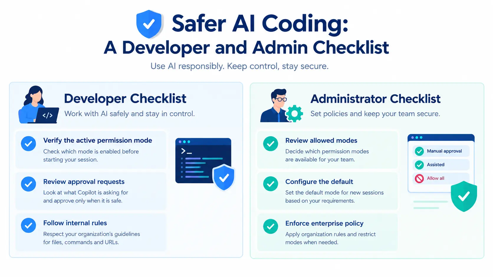 a developer and admin checklist
